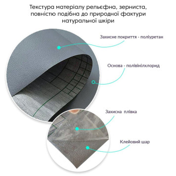 Самоклеюча екошкіра у рулоні 1.37х1м х 0.5мм Темно-сірий SW-00001154-2