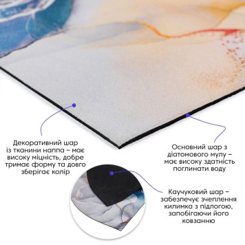 Вологопоглинаючий килимок 40х60х3мм SW-00002549-1