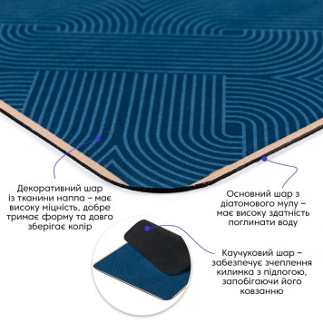 Вологопоглинаючий килимок 40х60х3мм SW-00002553-1