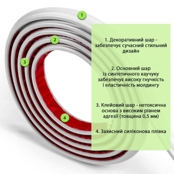 Молдинг 3000х20х8,5 мм Білий SW-00002673-2