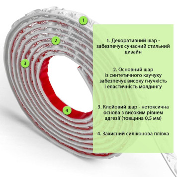 Молдинг 4950х20х7 мм Білий SW-00002677-2