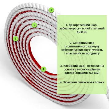 Молдинг 5000х10х7 мм Білий SW-00002683-2